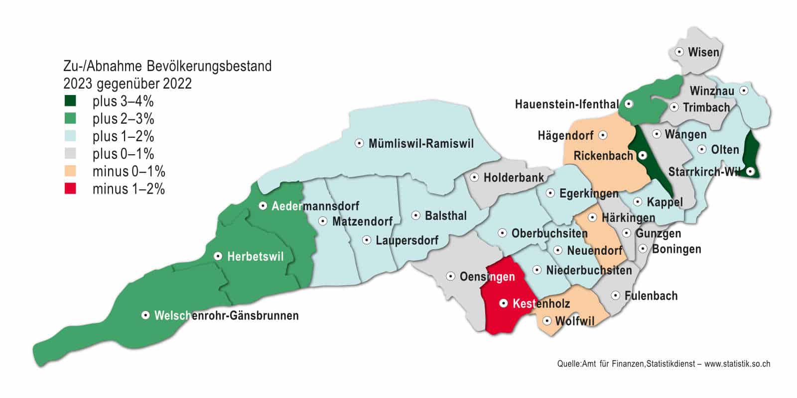 Bevölkerungsstatistik Kanton Solothurn / Anzeiger Thal Gäu Olten